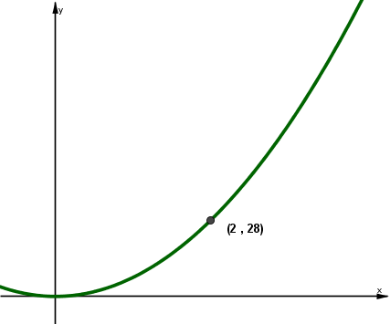 graphique quadratique avec équation